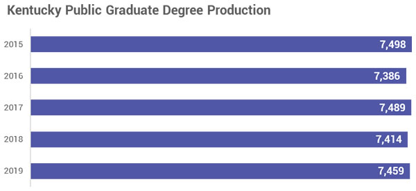 Grad degrees chart