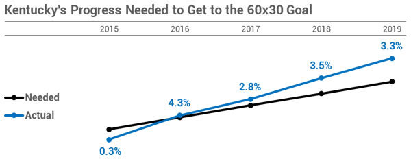Progress Chart