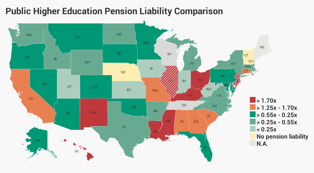 Higher education pension liability