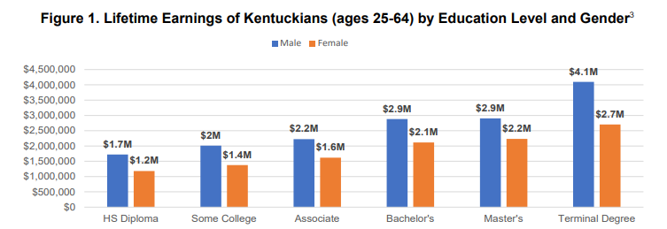 Chart from report