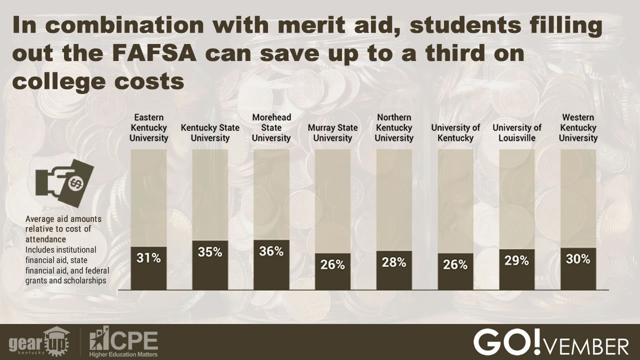 Financial aid infographic