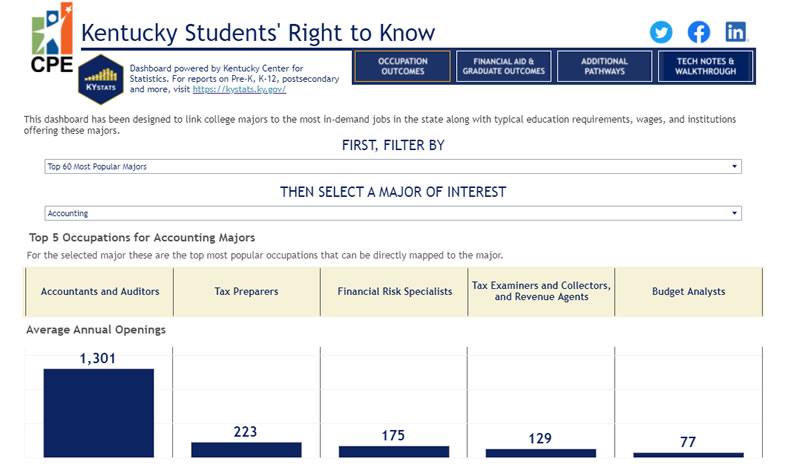 Dashboard screenshot