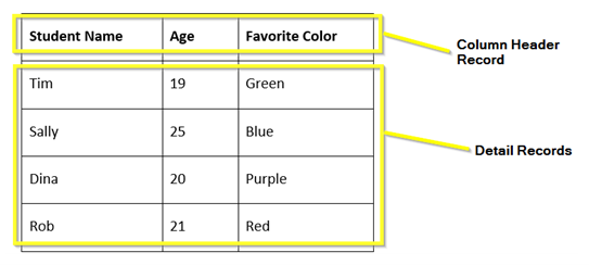 Example