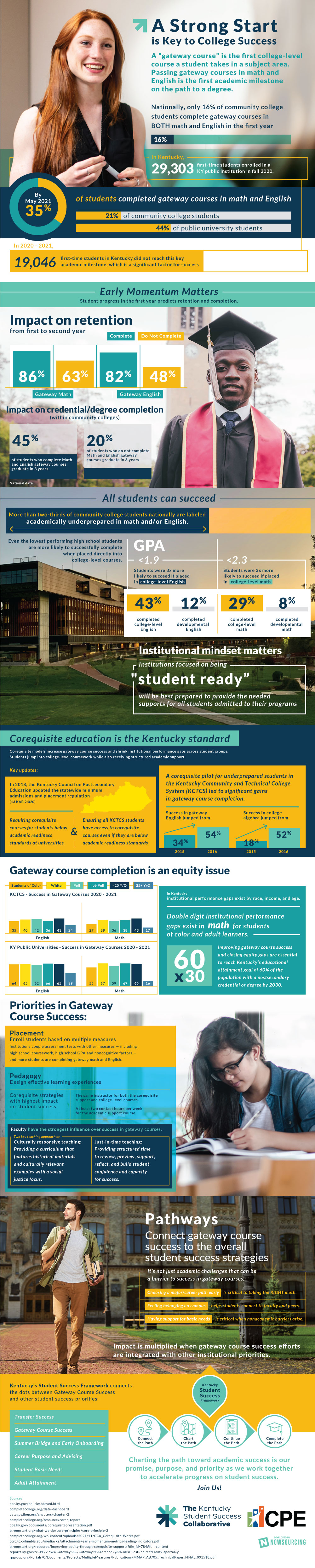Gateway Courses Infographic