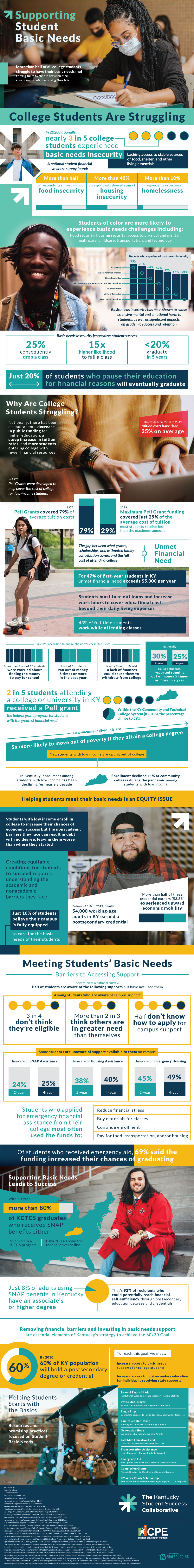 student basic needs infographic