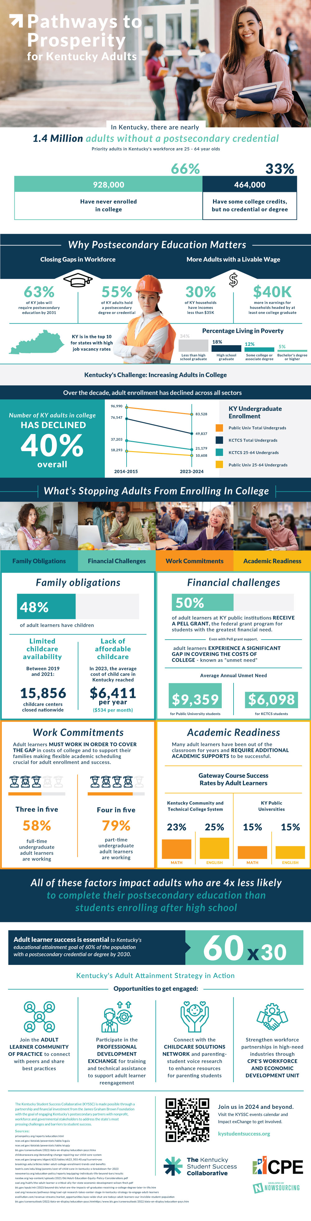 Pathways to Prosperity for Kentucky Adults